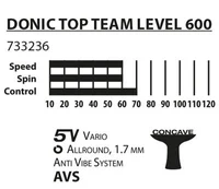 Paleta pt tenis de masa 1.7 mm, level 600 Donic Top Team 733236 (3201) 2