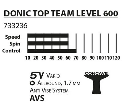 Paleta pt tenis de masa 1.7 mm, level 600 Donic Top Team 733236 (3201) 2