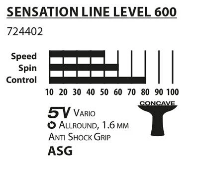 Paleta tenis de masa 1.6 mm, level 600 Donic Sensation 724402 (3205)