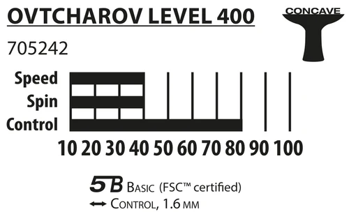 Paleta tenis de masa 1.6 mm, level 400 Donic Legends 705241 (3196)