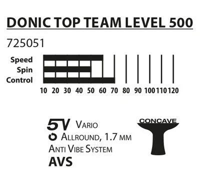 Paleta tenis de masa 1.7 mm, level 500 Donic Top Team 725051 (3202)