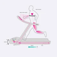 Banda de alergat Technogym Excite + LED Run 1000 3