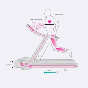 Banda de alergat Technogym Excite + LED Run 1000 3