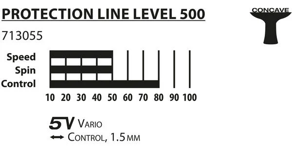 Paleta tenis de masa 1.5 mm, level 500 Donic Protection Line S500 713055 (3210) 2