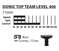 Paleta tenis de masa 1.5 mm, level 400 Donic Top Team 715041 (3203) 2