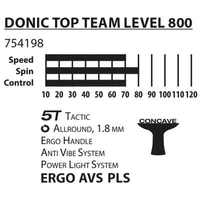 Paleta tenis de masa 1.8 mm, level 800 Donic Top Team 754198 (3895) 2