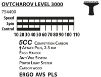Ракетка для настольного тенниса Donic Legends 3000 / 754400, 2.3 mm, carbonwood (3189) 3