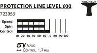 Ракетка для настольного тенниса Donic Protection Line S600 / 723056, 1.7 mm (3209) 3