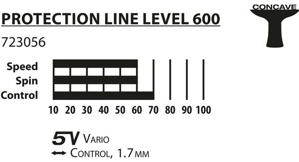 Ракетка для настольного тенниса Donic Protection Line S600 / 723056, 1.7 mm (3209) 3