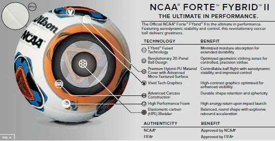 Мяч футбольный Wilson N5 FORTE FYBRID WTE9906XBFIFA Approved FIFA, NCAA, NFHS (536) 3